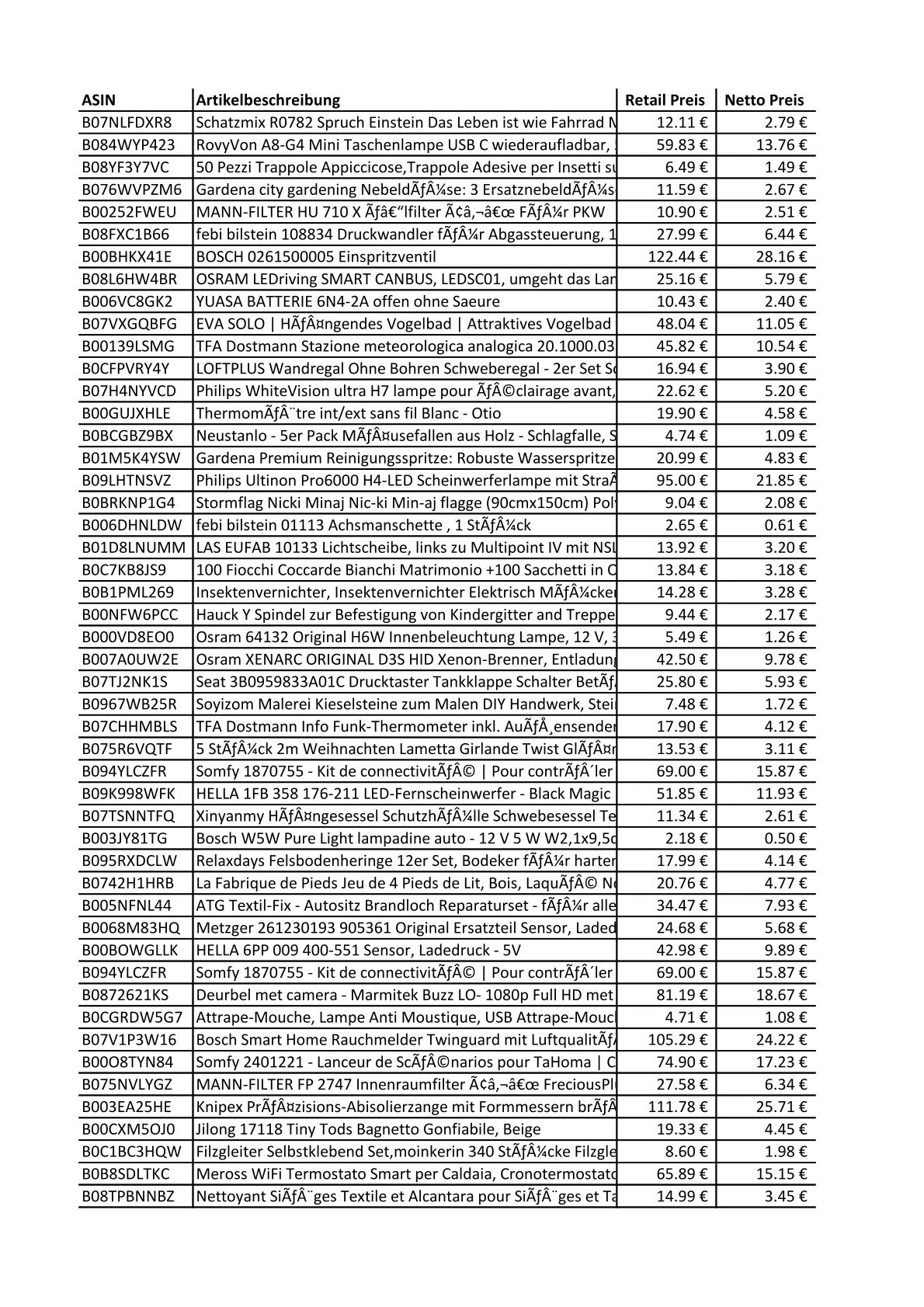 Amazon Retouren Karton -   KFZ, Elektronik  - u.a. Philips, Hella, Bosch