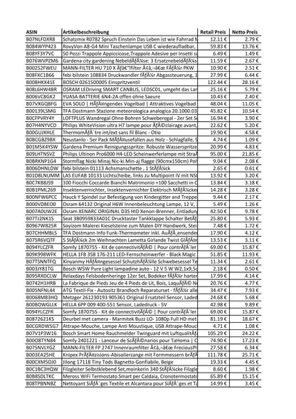 Amazon Retouren Karton -   KFZ, Elektronik  - u.a. Philips, Hella, Bosch