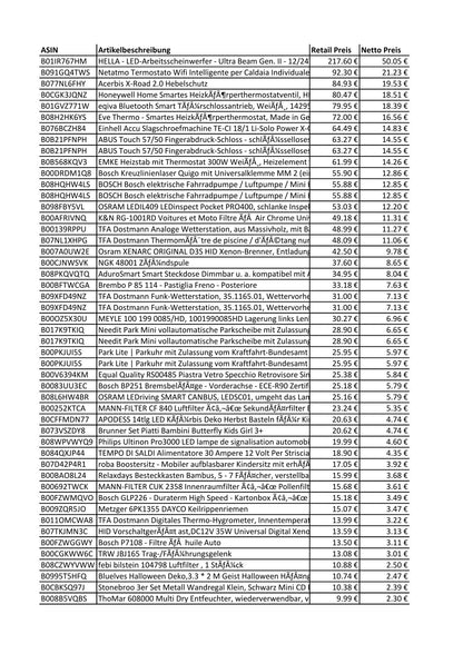 Amazon Retouren Karton - KFZ, Elektronik, Haushalt - u.a. HELLA LED Arbeitsscheinwerfer, Netatmo Wifi Termo, ABUS Touch, Bosch elektr. Fahrradpumpe