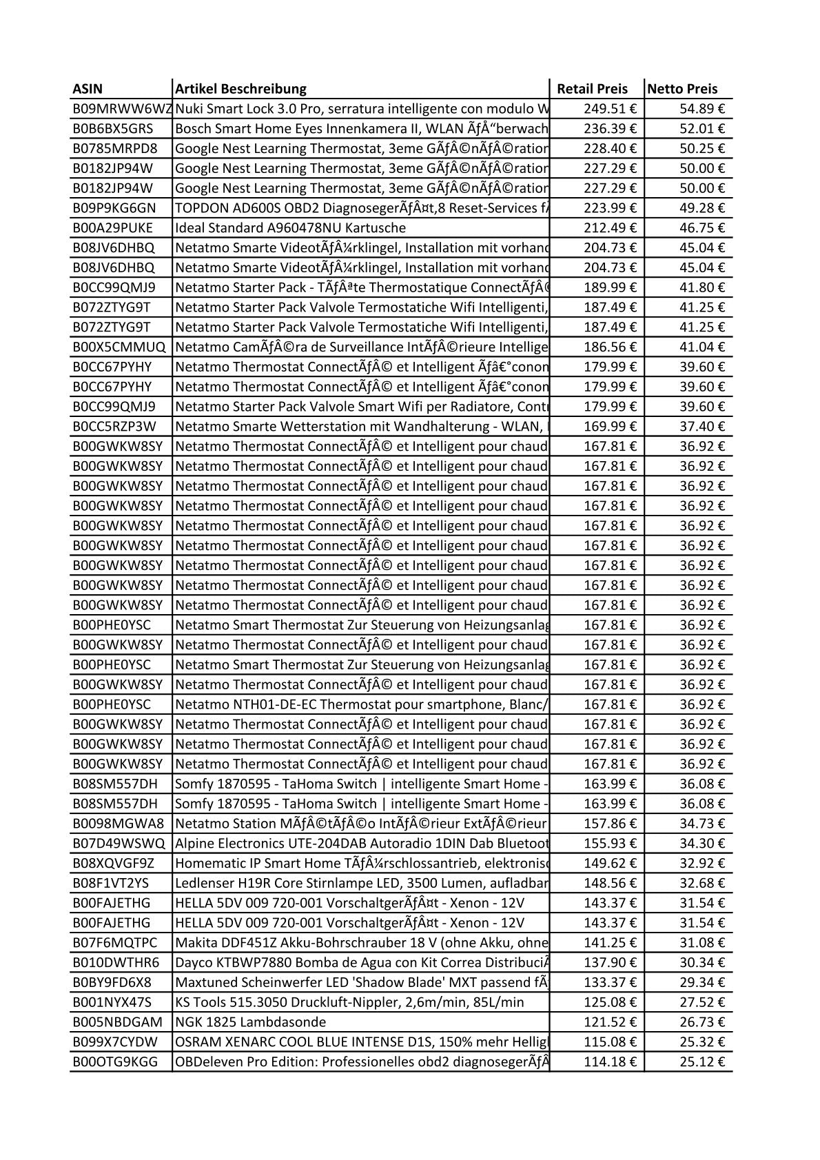 Amazon Retouren Palette - Elektronik, Haushalt - u.a. BOSCH, Google, Netatmo, Alpine, HELLA