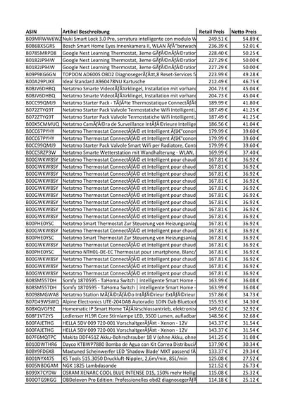 Amazon Retouren Palette - Elektronik, Haushalt - u.a. BOSCH, Google, Netatmo, Alpine, HELLA