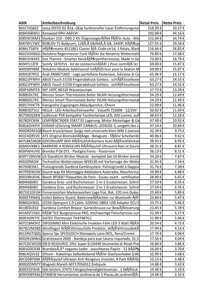 Amazon Retouren Karton - Elektronik, KFZ, Haushalt - u.a. Leica, Kenwood, ABUS, HELLA, Bosch, Philips