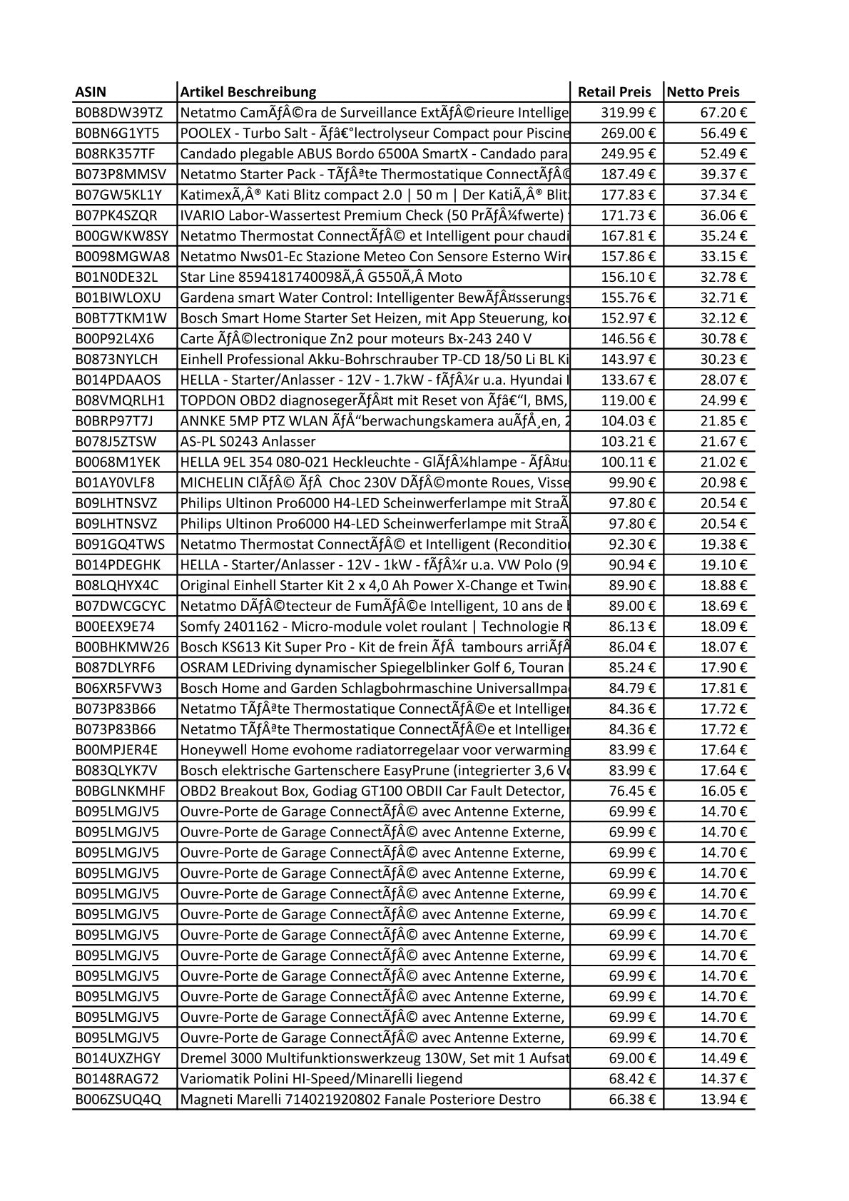 Amazon Retouren Palette Elektronik, KFZ, Heimwerken u.a. Netatmo