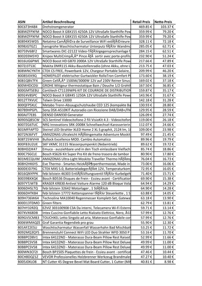 Amazon Retouren Palette - KFZ, Elektronik, Heimwerken - u.a. Noco Boost, Hansgrohe, Smartwares, Makita, Sony