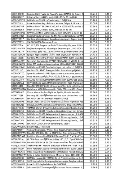 Amazon Retouren Palette - KFZ, Elektronik, Heimwerken - u.a. Noco Boost, Hansgrohe, Smartwares, Makita, Sony