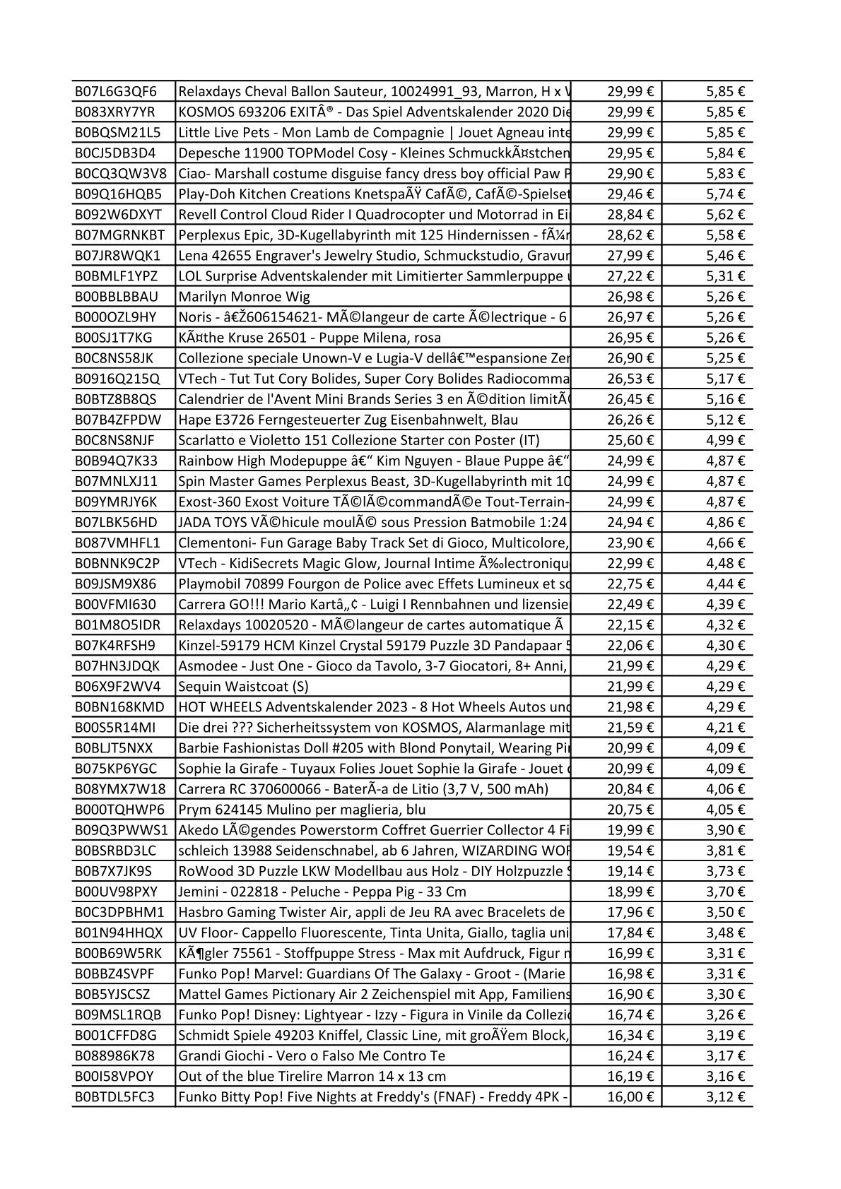 Amazon Retouren Palette - Spielzeug - u.a. Ravensburger TipToi, TigerBox, KOSMOS, Pokemon Premium Kollektion, Playmobil, Theo Klein