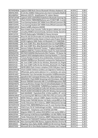 Amazon Retouren Palette - Elektronik, Büro - u.a. Samyang, Tascam, Rocat, Logitech, Hyper X Cloud, Sony, Razer, Microsoft, Corsair