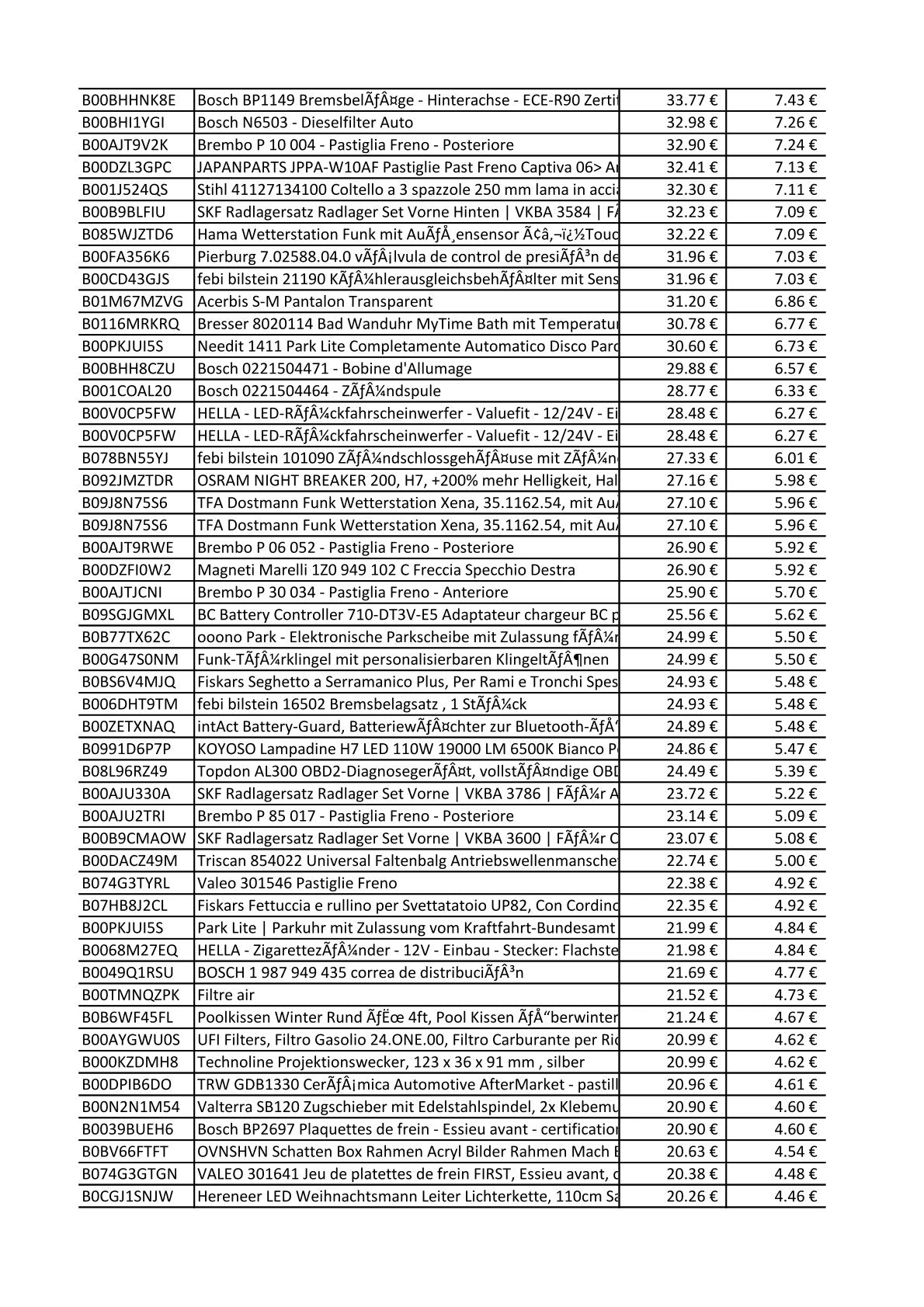 Amazon Retouren Palette - Elektronik, Haushalt - u.a. BOSCH, Google, Netatmo, Alpine, HELLA